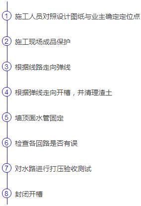 水路施工流程