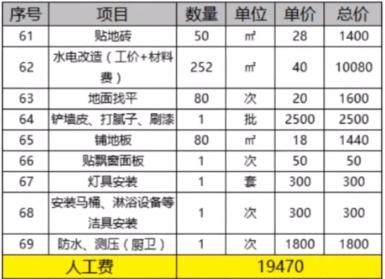 100平装修大约要多少钱 100平装修大约要多少钱