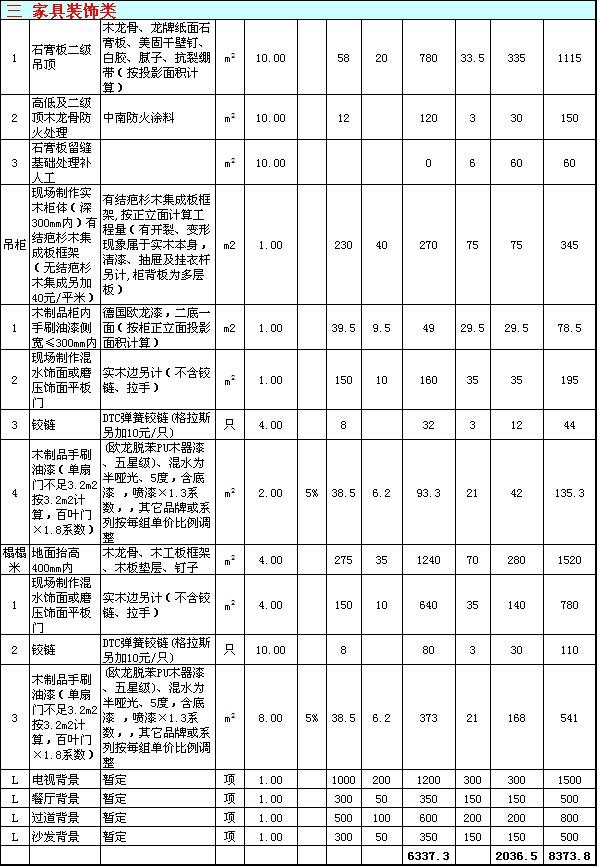 三室两厅装修报价清单 三室两厅装修报价清单