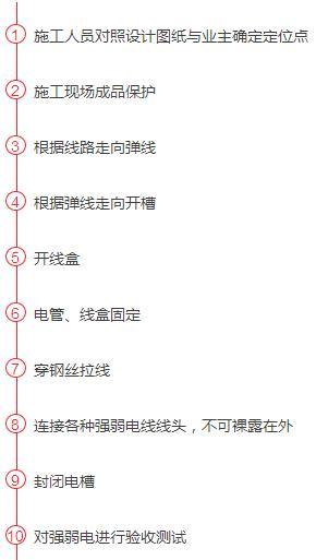 电路施工流程