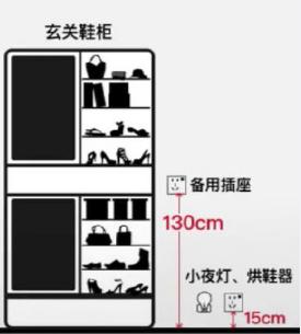 新房装修插座几个合理 不同房间不同需求