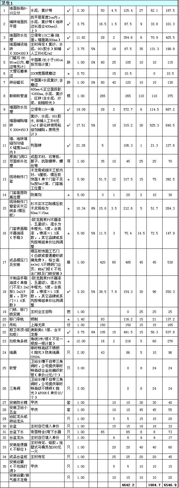 三室两厅装修报价清单 三室两厅装修报价清单