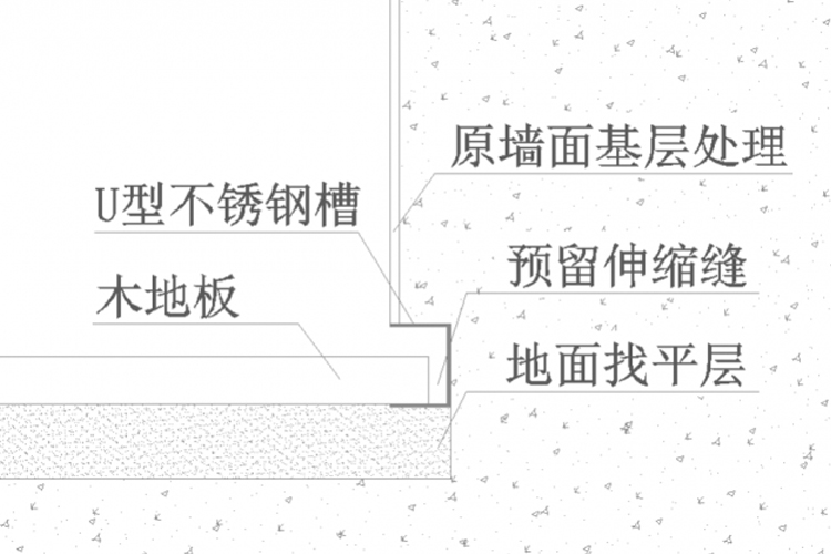 一篇了解现在最流行的踢脚线设计 装不装你说了算 一篇了解现在最流行的踢脚线设计 装不装你说了算