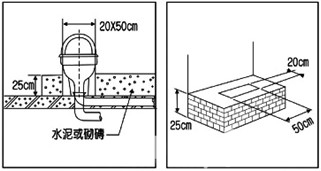 如何安装蹲式马桶
