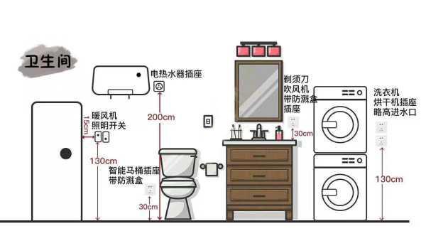 全屋开关插座布局 全屋开关插座布局