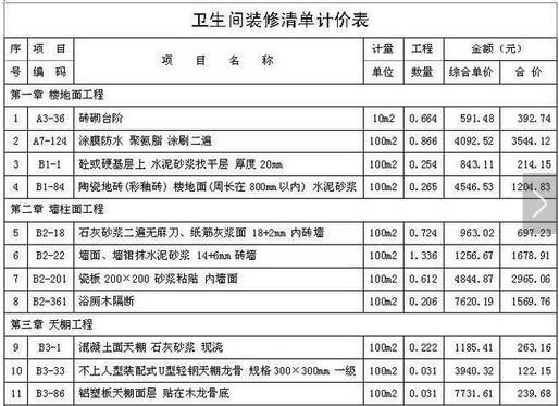 卫生间装修预算清单