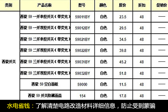 水电改造 水电改造