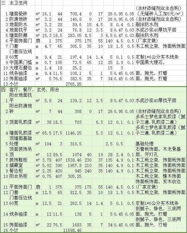 绵阳120平米装修多少钱 绵阳120平米装修多少钱