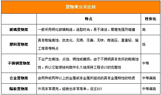 置物架分类