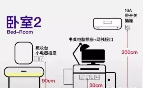 开关插座安装多少个合适 开关插座安装多少个合适