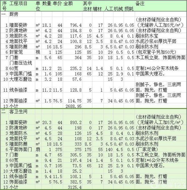 绵阳120平米装修多少钱 绵阳120平米装修多少钱