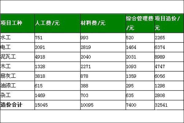 90平毛坯房简单基础装修多少钱