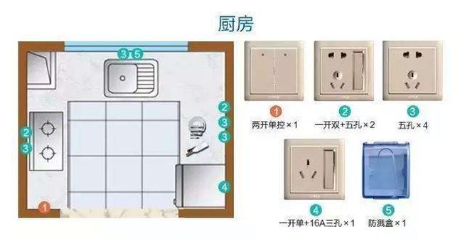 厨房插座安装全攻略 给她一个安全又好用空间 厨房插座安装全攻略 给她一个安全又好用空间