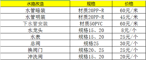 水电改造价格 水电改造价格