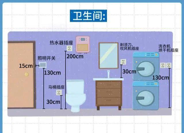 全屋开关插座布局攻略 据此装修保证万无一失