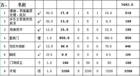 合肥130平装修多少钱 合肥130平装修多少钱