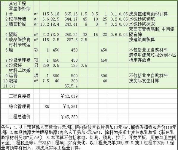 绵阳120平米装修多少钱 绵阳120平米装修多少钱