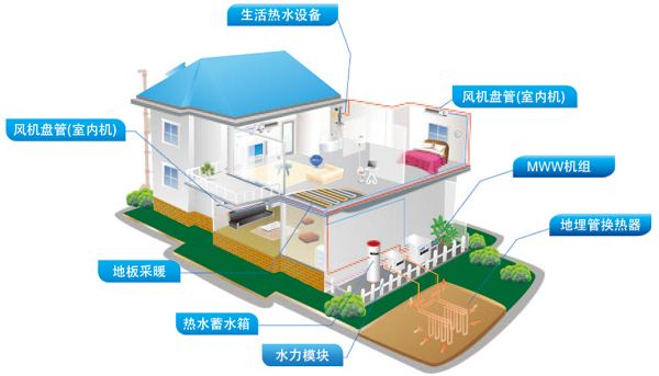 地源热泵