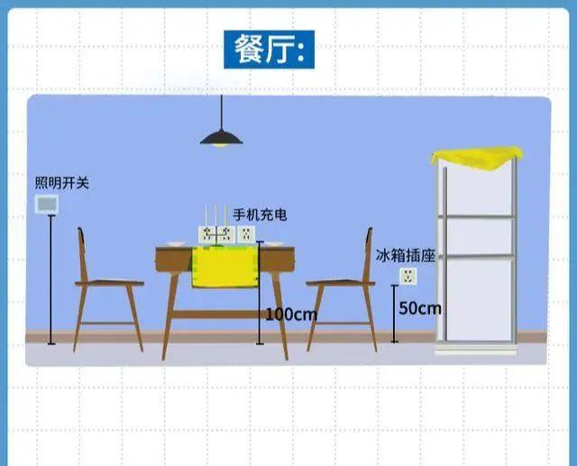 全屋开关插座布局攻略 据此装修保证万无一失