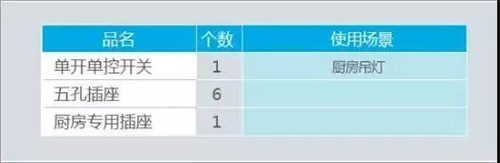 全屋开关分布攻略,一键省心