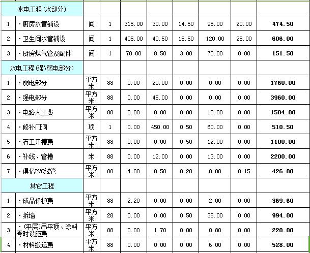 80平米新房装修多少钱 80平米新房装修多少钱