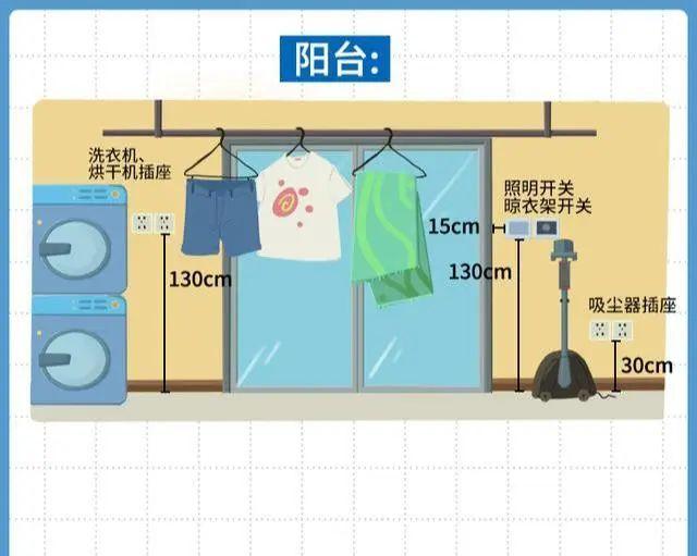 全屋开关插座布局攻略 据此装修保证万无一失