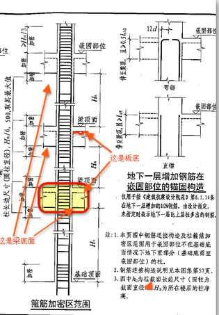 柱子的净高确定标准