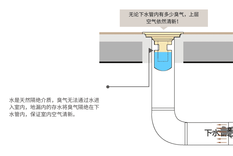 卫生间地漏选择哪种 隐形地漏排水快还不反臭! 卫生间地漏选择哪种 隐形地漏排水快还不反臭!