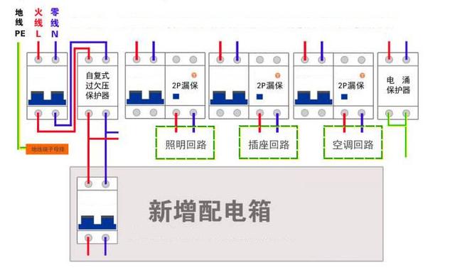水电装修师傅总结的7个必须谨记的知识