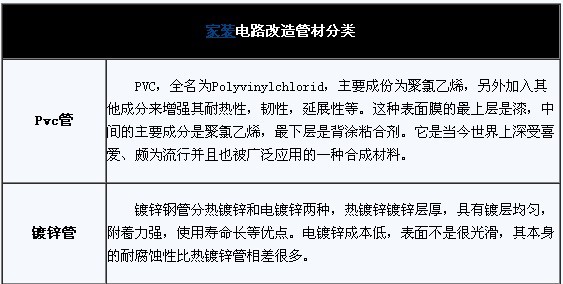 管材分类