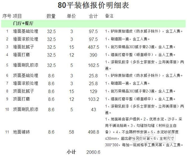北京80平装修多少钱 北京80平装修多少钱