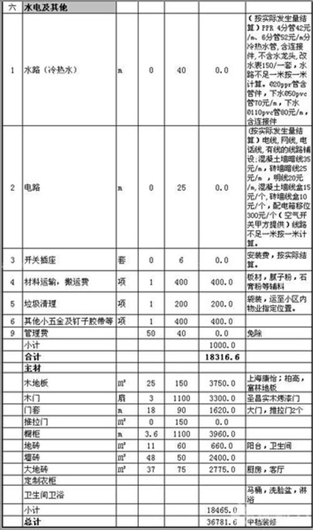 水电及其他预算清单