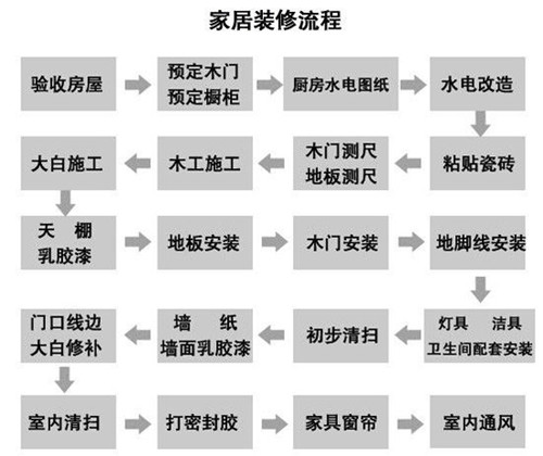 装修 装修