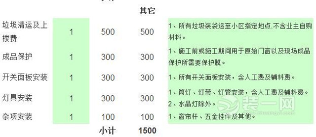 北京80平装修多少钱 北京80平装修多少钱