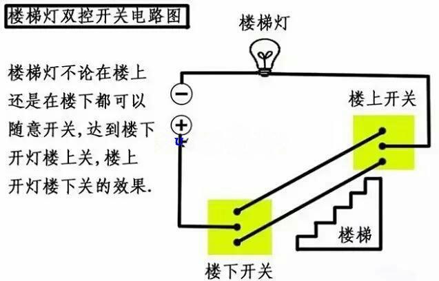 双联开关 双联开关