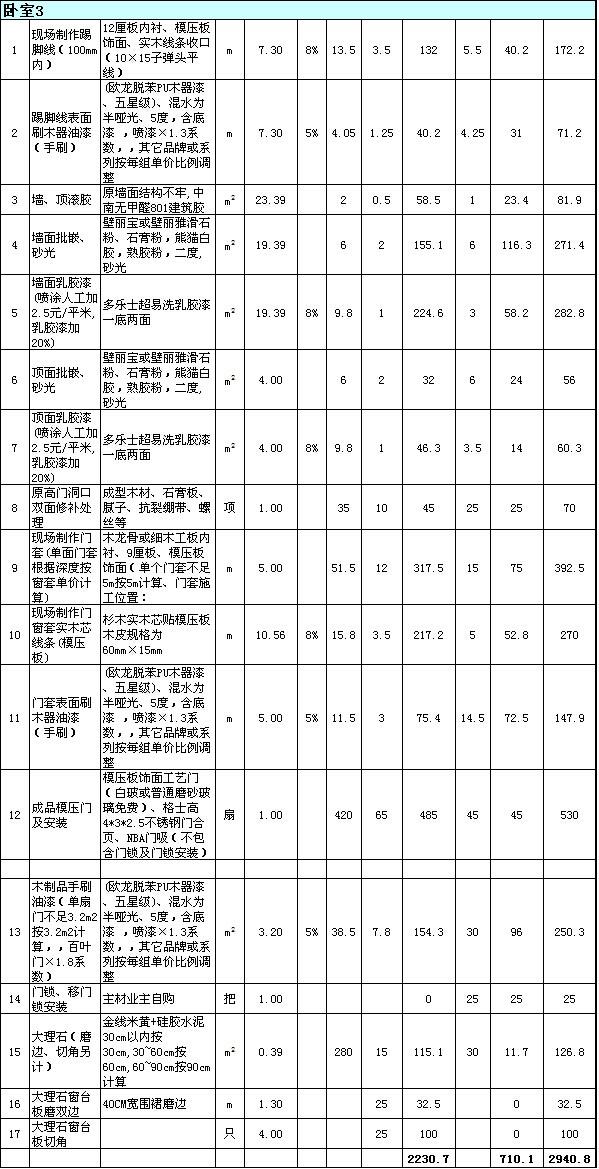 三室两厅装修报价清单 三室两厅装修报价清单