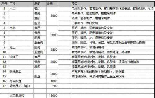 装修预算 装修预算