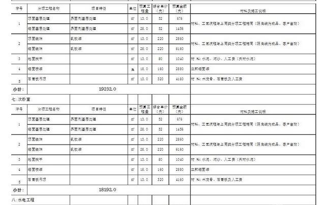 家庭装修工程预算表