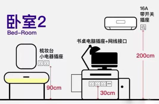 家里装修改水电的不用再犯愁了,进来看看,喜欢的收藏一下