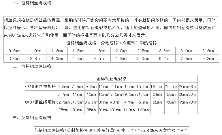 全钢丝绳规格大全