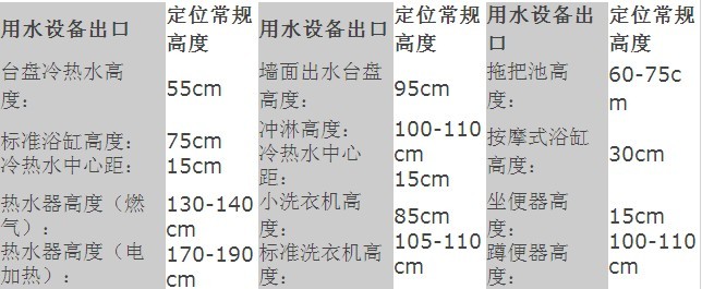 水电改造在哪里开槽 水电改造在哪里开槽