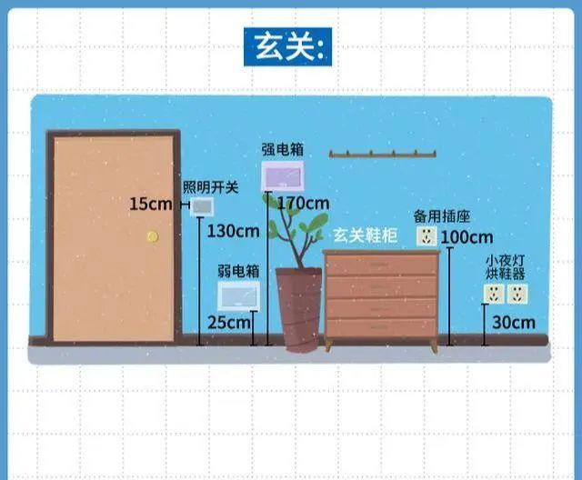 全屋开关插座布局攻略 据此装修保证万无一失