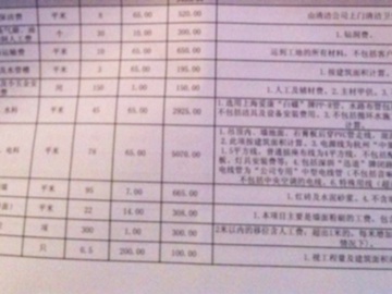 装修报价单包含哪些方面 如何看装修报价单