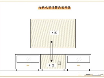 电视支架安装没那么难 看完这篇就搞定！