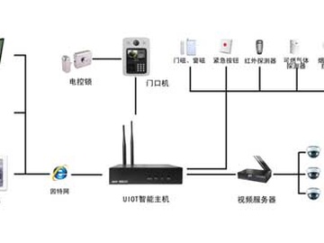 智能化家居系统设计 智能化家居系统报价