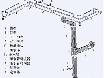落水管安装规范 不同落水管安装步骤