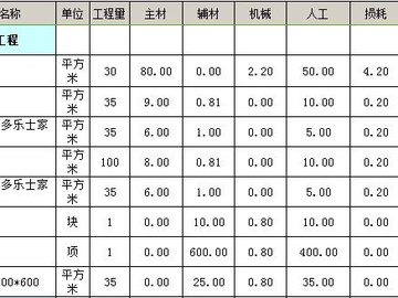 88平米装修多少钱 88平装修预算