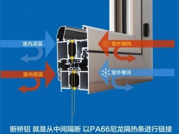 断桥铝中的“断桥”指的是什么 听听内行人的分析