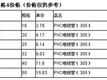 PVC电线管规格_PVC电线管价格