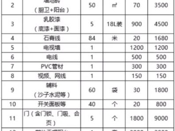 100平装修大约要多少钱 100平软硬装报价单